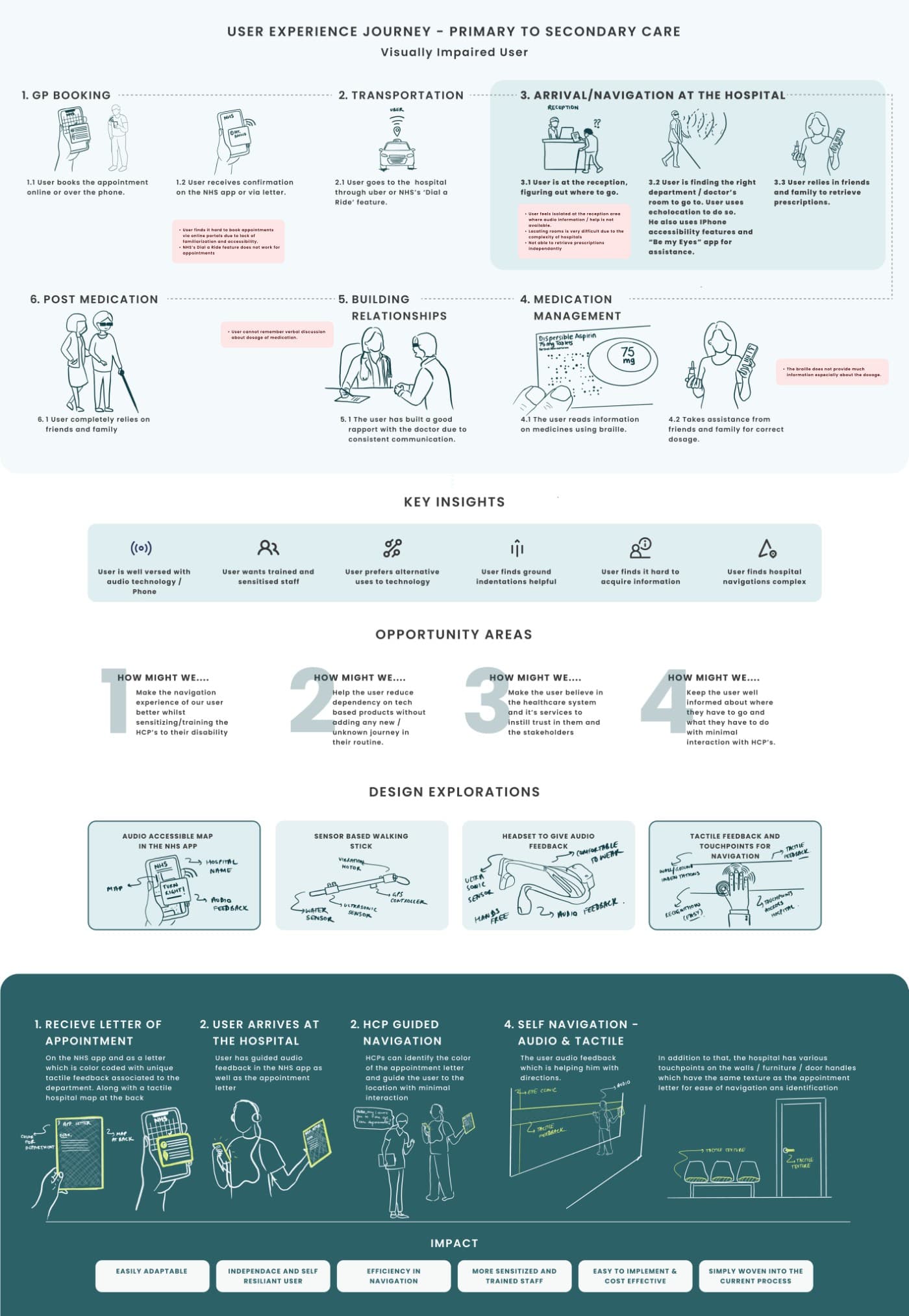 RCA assessment poster mapping an accessible journey from primary to secondary care