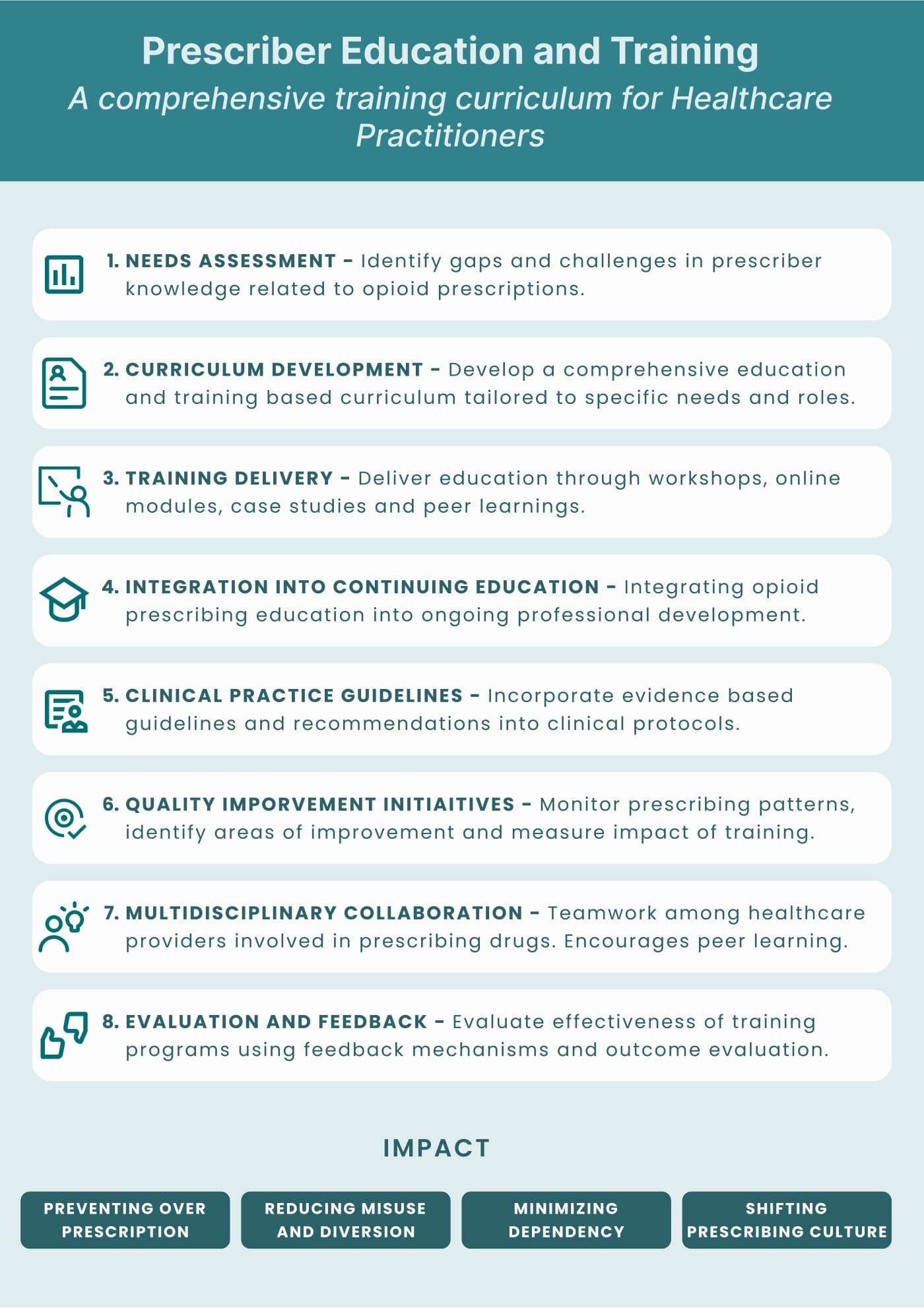 Prescriber education and training system proposed in an RCA course assignment