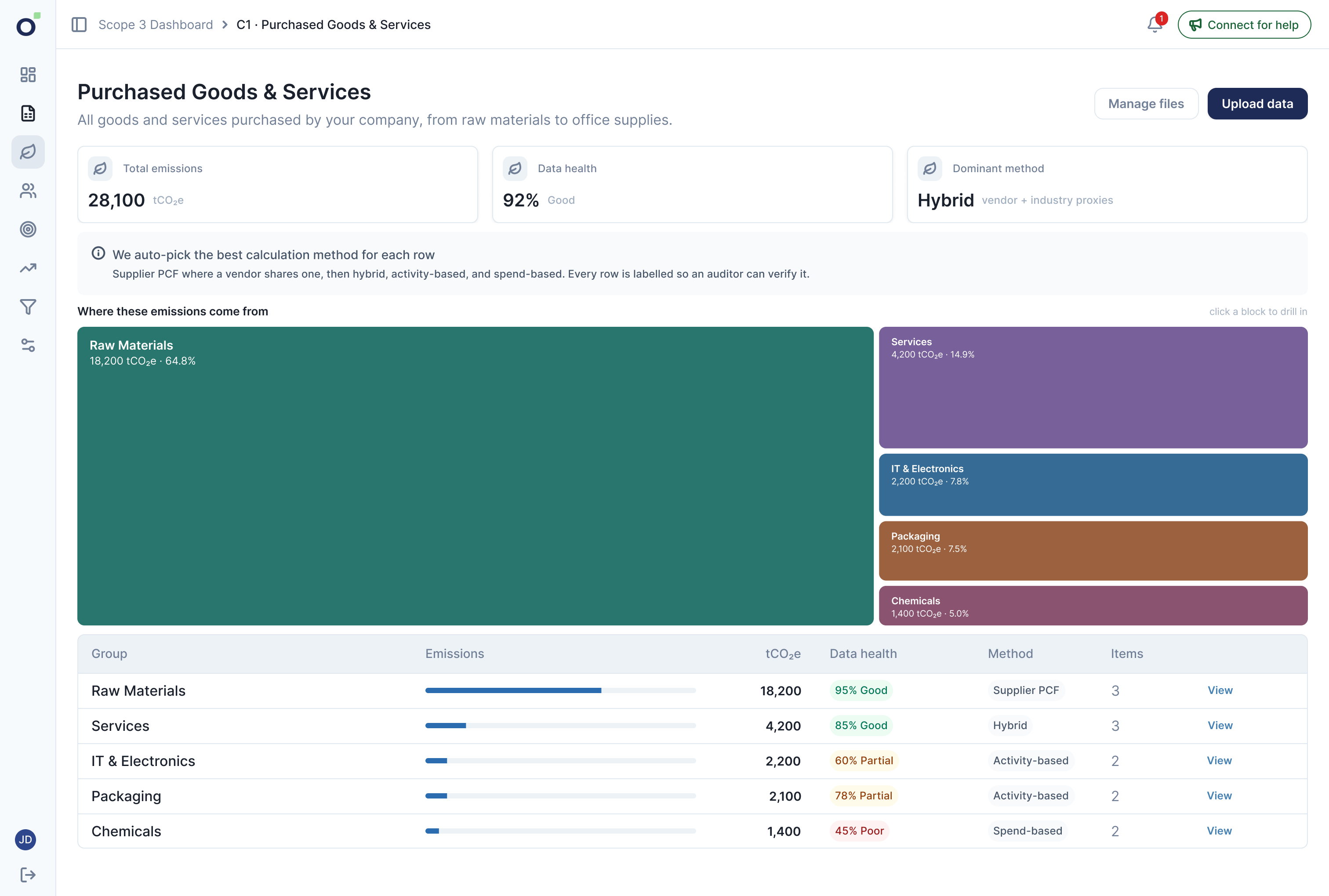Category overview with a top upload action and full contribution treemap